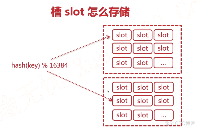 Redis删除哨兵节点 redis的哨兵模式+spring整合_java_31