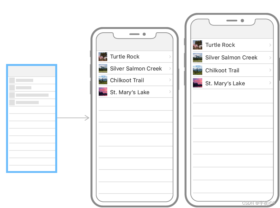 swift UITableView 行间隔 swiftui 列表_swiftui_61