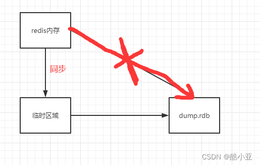 redis分析rdb文件工具 redis rdb 分析_redis分析rdb文件工具_02