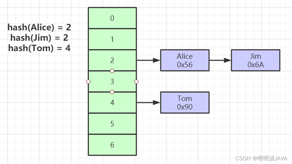 mysql 索引缓存 mysql索引存储结构_mysql_05