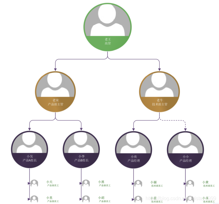 mysql 树形查询 mysql树形结构_树形结构