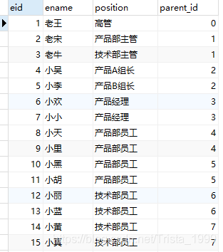 mysql 树形查询 mysql树形结构_mysql 树形查询_02