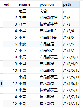 mysql 树形查询 mysql树形结构_ci_07