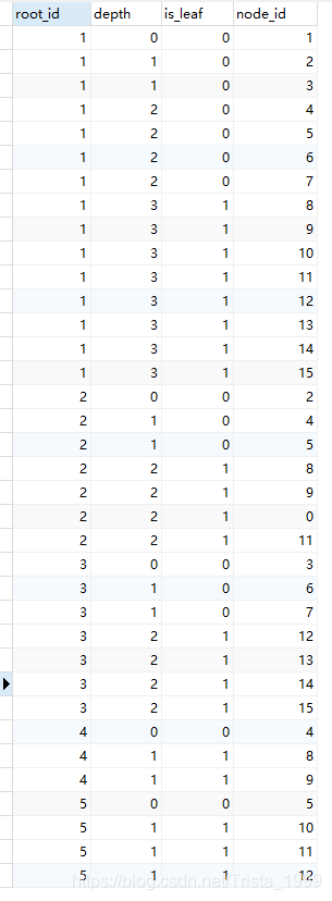 mysql 树形查询 mysql树形结构_mysql 树形查询_13