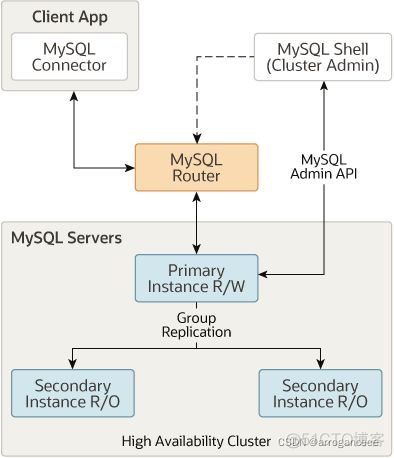 mysql 三 集群 mysql集群方式_mysql 三 集群