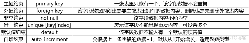 mysql 克隆插件 mysql克隆表_mysql_11