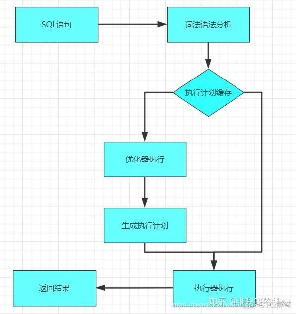 mysql trigger语法 条件语句 mysql where条件顺序_mysql where条件执行顺序_08