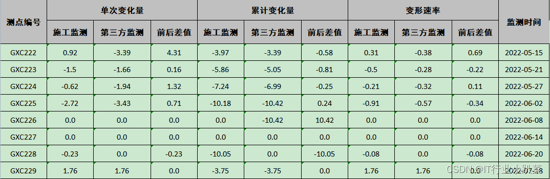 java解析et java解析excel多级表头_合并单元格