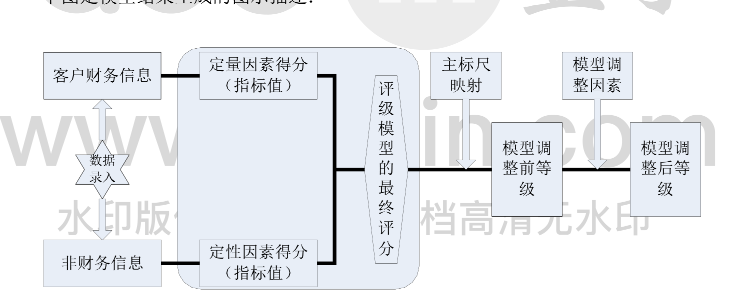 java 芝麻信用 芝麻信用数据源有哪些_数据