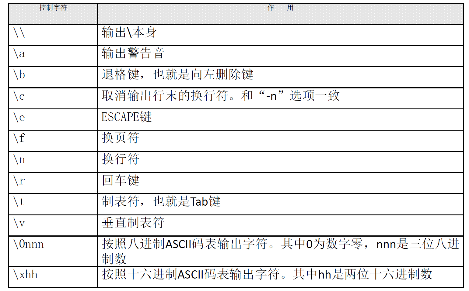 怎么在sh脚本中xiedocker exec 指令 sh脚本中echo_bash