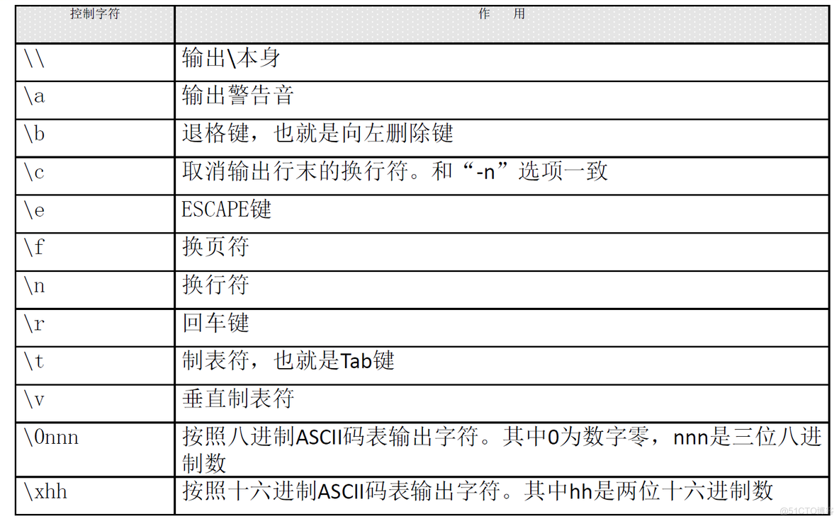 怎么在sh脚本中xiedocker exec 指令 sh脚本中echo_条件判断