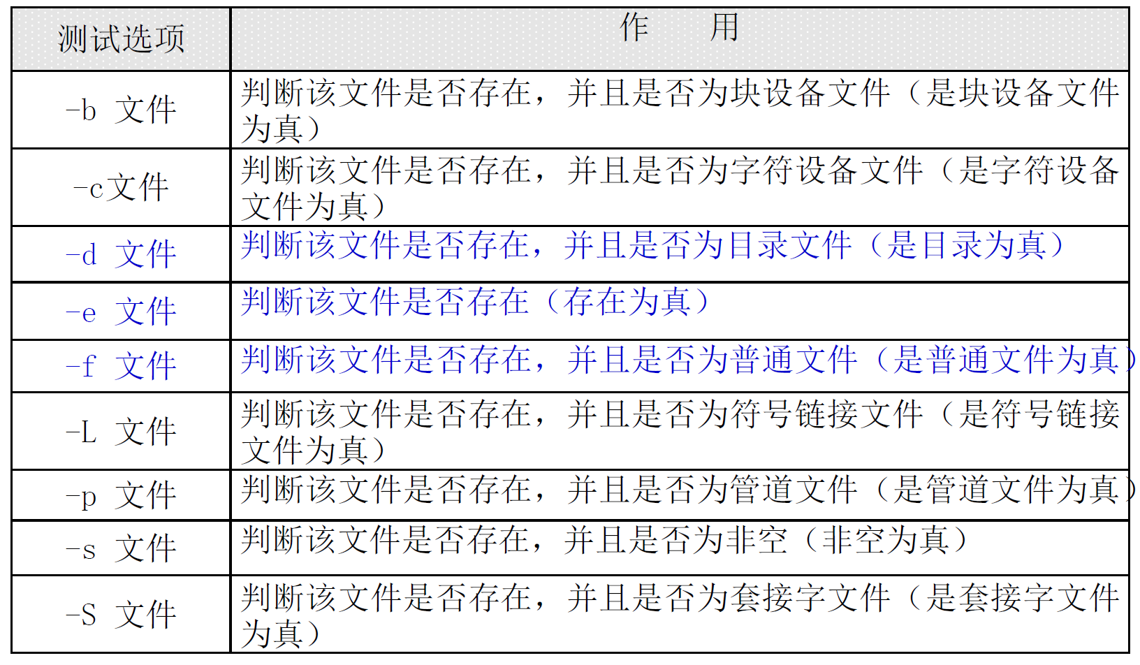 怎么在sh脚本中xiedocker exec 指令 sh脚本中echo_条件判断_03