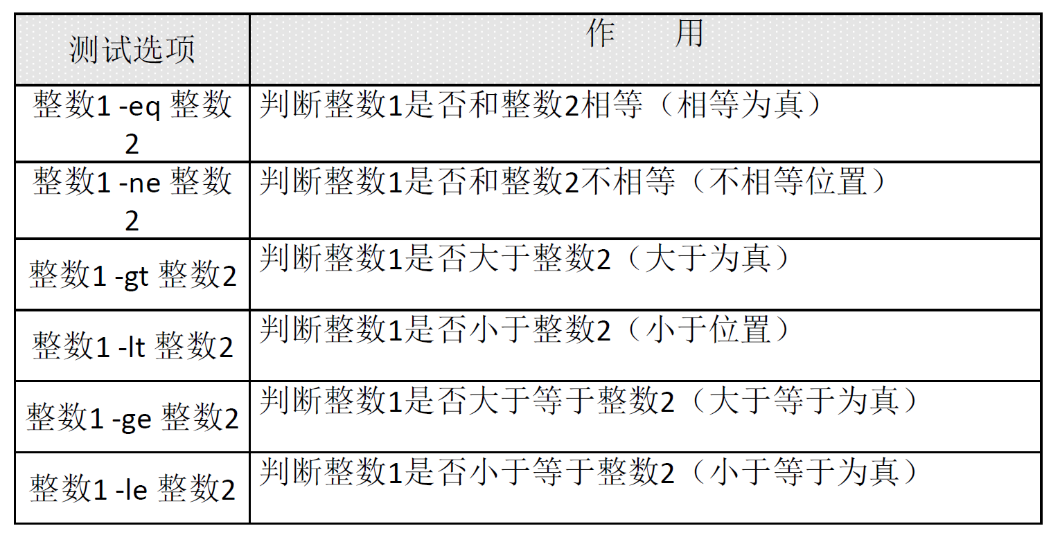 怎么在sh脚本中xiedocker exec 指令 sh脚本中echo_条件判断_06