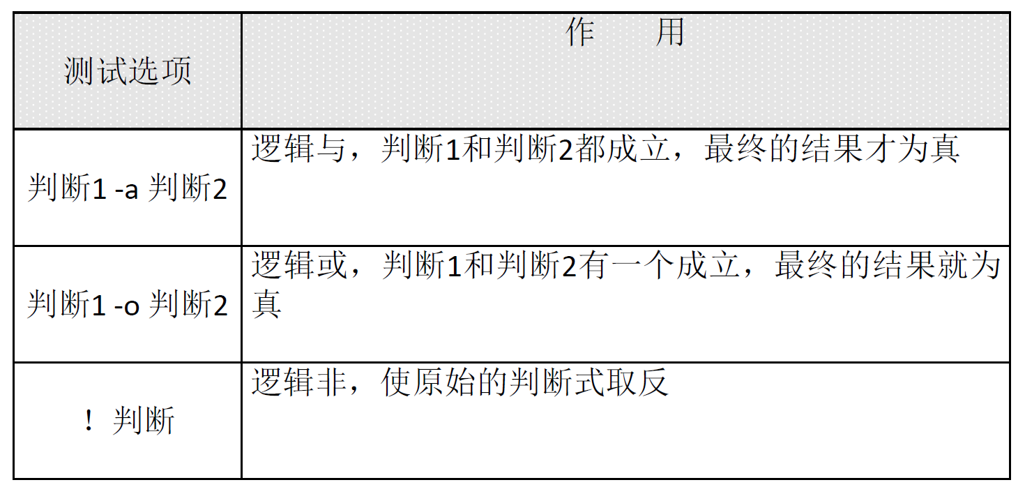 怎么在sh脚本中xiedocker exec 指令 sh脚本中echo_bash_08