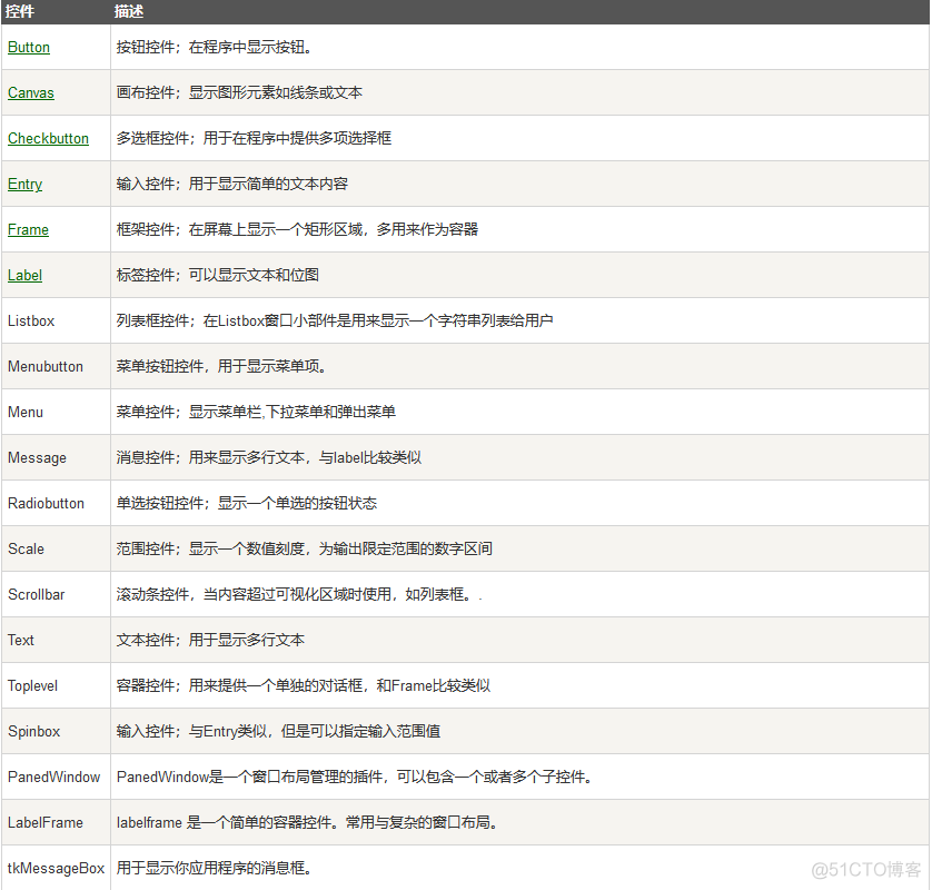 python tkinter界面助手 tkinter图形界面_python tkinter界面助手_03