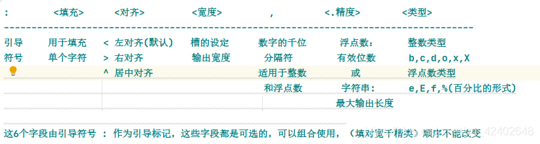 python print输出全部 python中print输出format_python