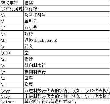 python print输出全部 python中print输出format_python_09