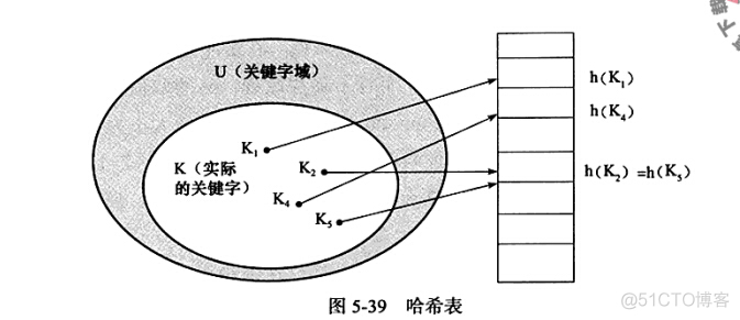 mysql hash函数 sql mysql哈希表_链表_02