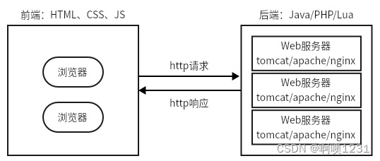 android 查看消息队列 消息队列存储在哪里_数据_05