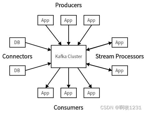 android 查看消息队列 消息队列存储在哪里_android 查看消息队列_11