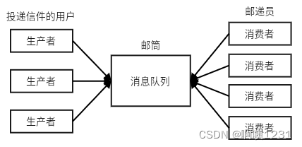 android 查看消息队列 消息队列存储在哪里_数据_07