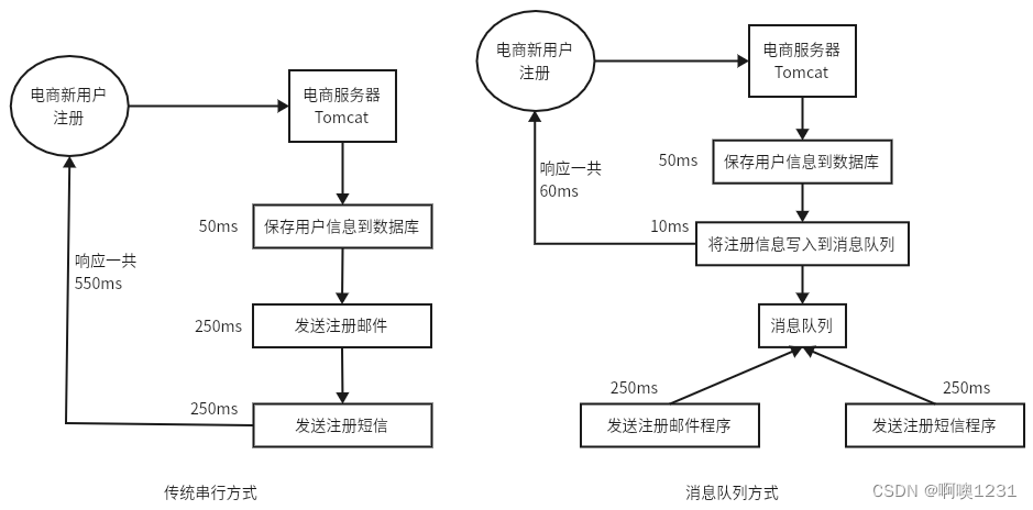 android 查看消息队列 消息队列存储在哪里_android 查看消息队列