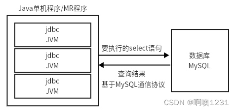 android 查看消息队列 消息队列存储在哪里_android 查看消息队列_06