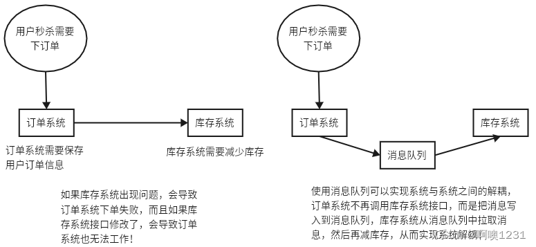 android 查看消息队列 消息队列存储在哪里_kafka_02