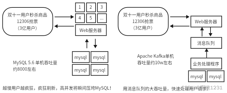 android 查看消息队列 消息队列存储在哪里_消息队列_03