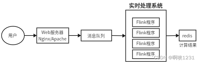 android 查看消息队列 消息队列存储在哪里_kafka_04