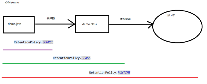 java过滤特殊符号注解 java过滤器注解配置_java_02