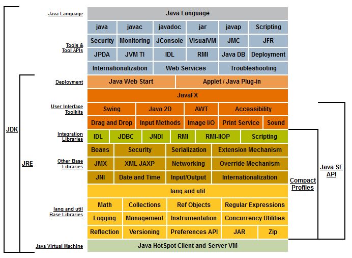 java 上位机工具开发 上位机可以用java吗_java