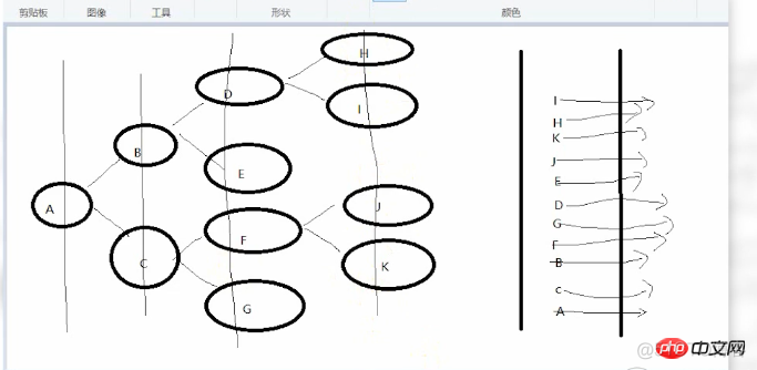 Python递归变量计数 python的递归算法_出队_10