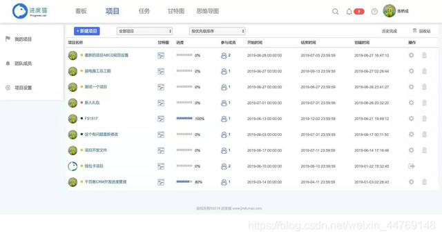 项目管理软件java 项目管理软件软件_项目管理软件java_02