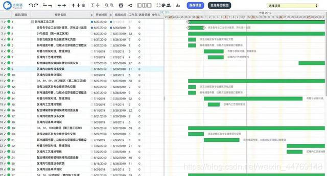 项目管理软件java 项目管理软件软件_甘特图_03