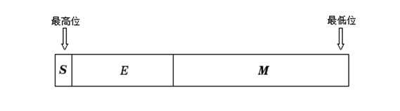 如何判断一个double是不是整数 java 怎么判断double为0_补码_06