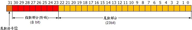 如何判断一个double是不是整数 java 怎么判断double为0_浮点数_08