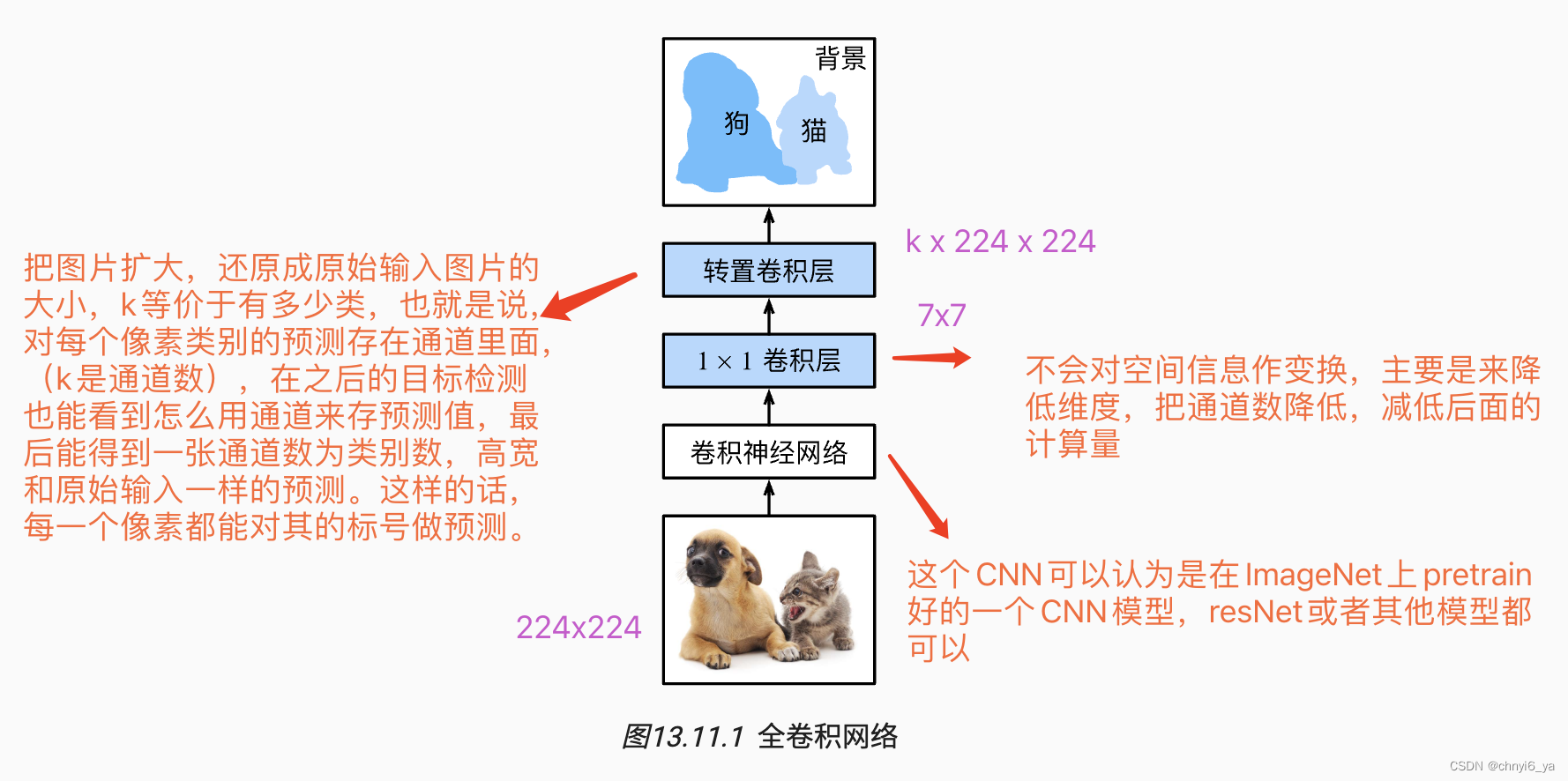 全卷积神经网络 fcn全卷积神经网络_cnn