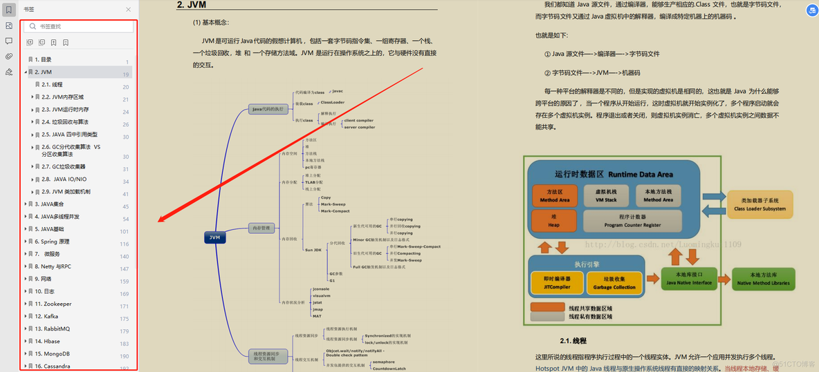 公司Java技术分享 java到公司里面都写啥_公司Java技术分享_03