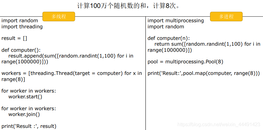 python如何打开多线程 python多线程教程_多进程_12