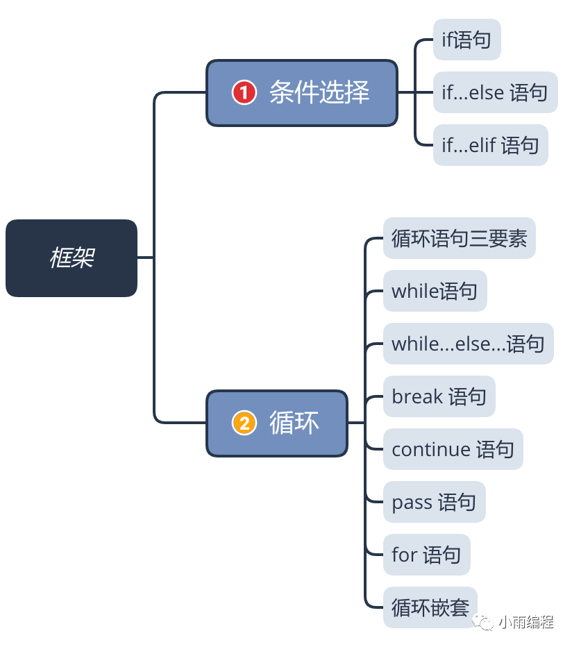 python 筛选符合条件的路径 python 按条件筛选行_python 按条件选择行和列数据