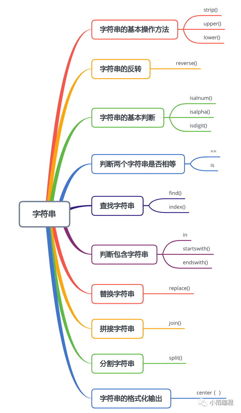 python label左对齐 python中左对齐_python第一行左对齐_04