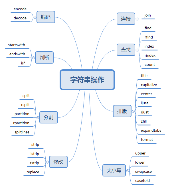 python label左对齐 python中左对齐_python_05