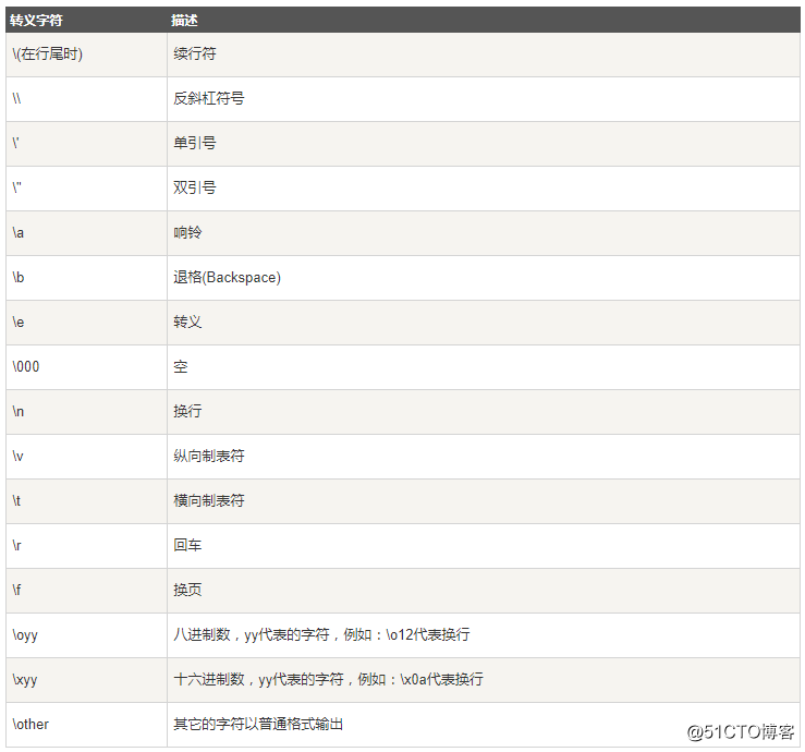 python label左对齐 python中左对齐_左对齐_06