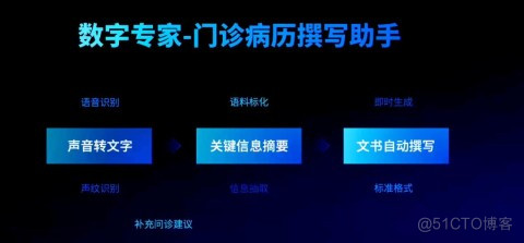 云知声发布山海大模型，助力智慧物联和智慧医疗实现落地_产品应用