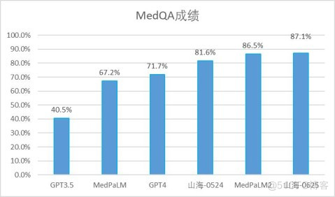 云知声发布山海大模型，助力智慧物联和智慧医疗实现落地_解决方案_02