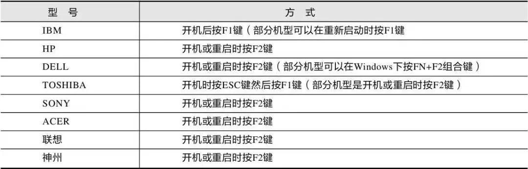 宏碁更新bios 宏碁电脑更新bios_重新启动_03