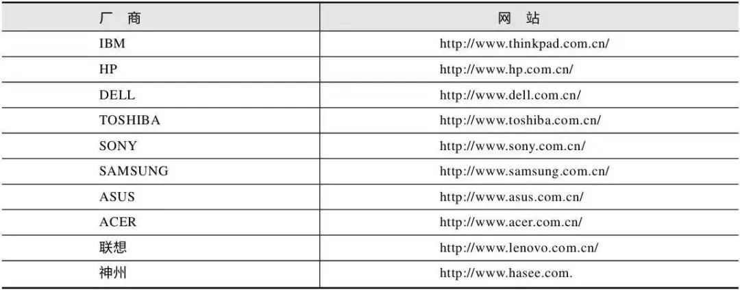 宏碁更新bios 宏碁电脑更新bios_Windows_04