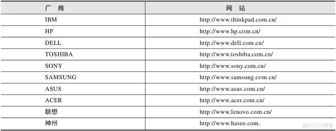 宏碁更新bios 宏碁电脑更新bios_宏碁更新bios_04