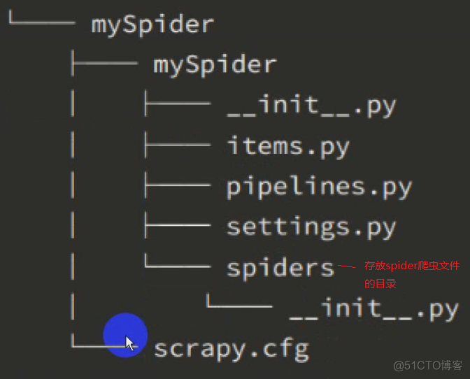 scrapy java 实现 scrapy简单实例_数据